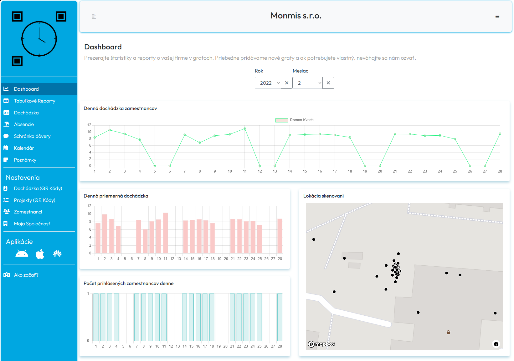 Dashboard s grafy