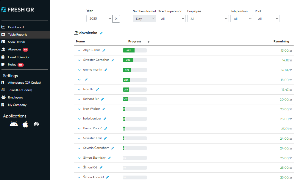 Vacations, home office, and absence management