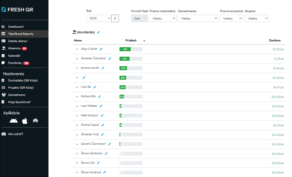 Dovolenky, home office a správa absencií